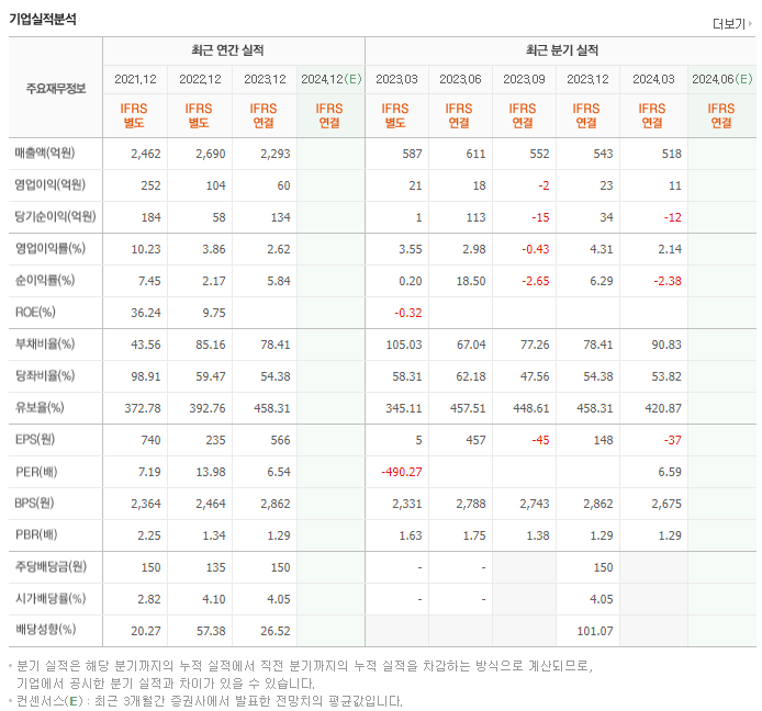 피제이메탈_실적