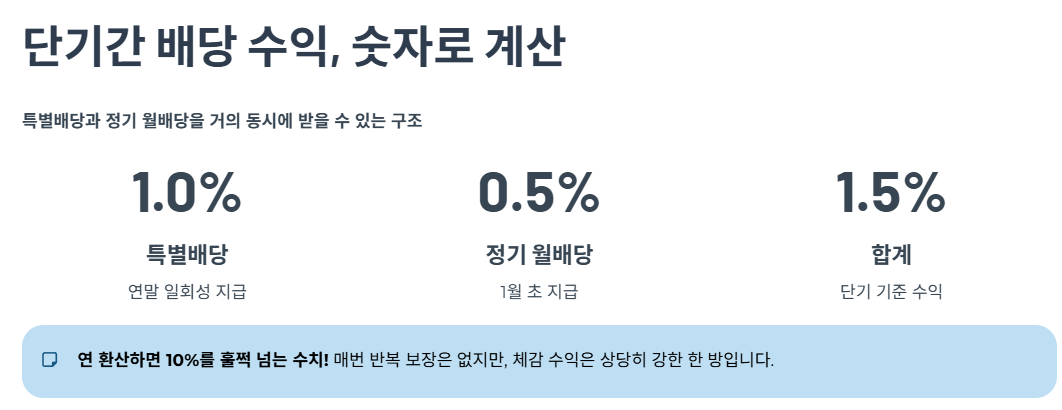 단기간 배당 수익, 숫자로 계산해보기