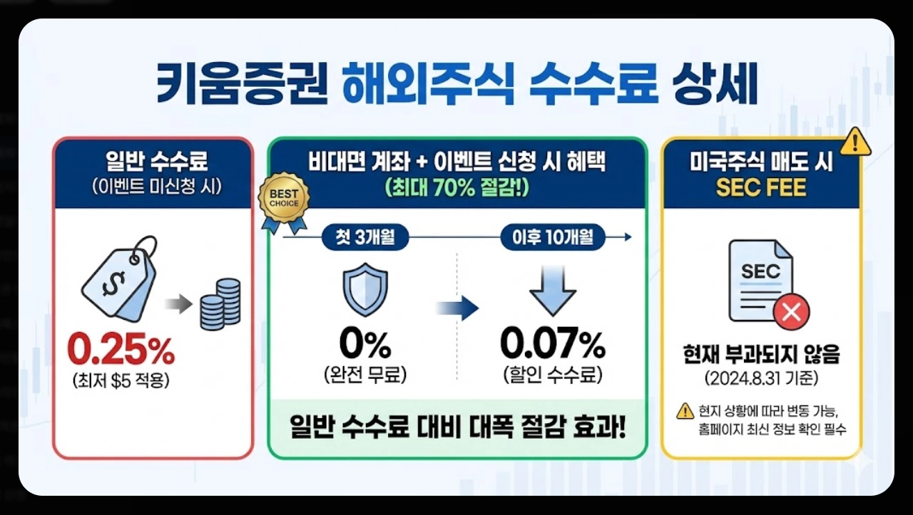키움증권 계좌개설 비대면 5분 완성