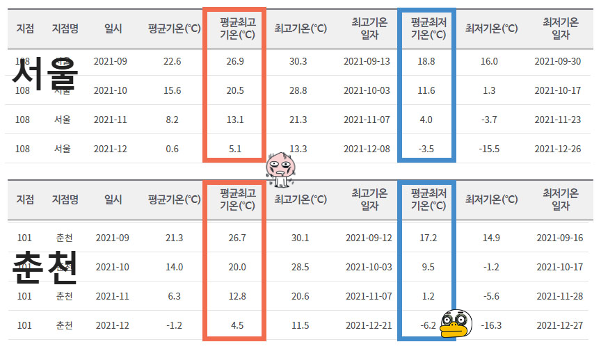 춘철 날씨