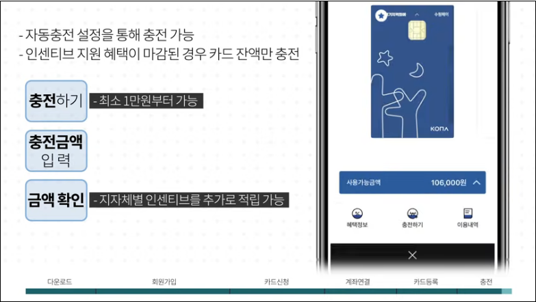 경기지역화폐-모바일앱-신청방법-상세-안내-5%할인혜택