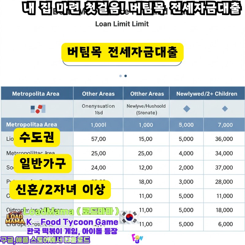 내 집 마련 첫걸음! 버팀목 전세자금대출, 수도권, 일반가구, 신혼/2인가구 이상에 따라
