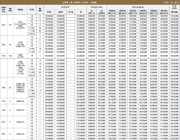 공급금액2
