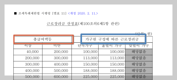 근로장려금-산정표-다운로드