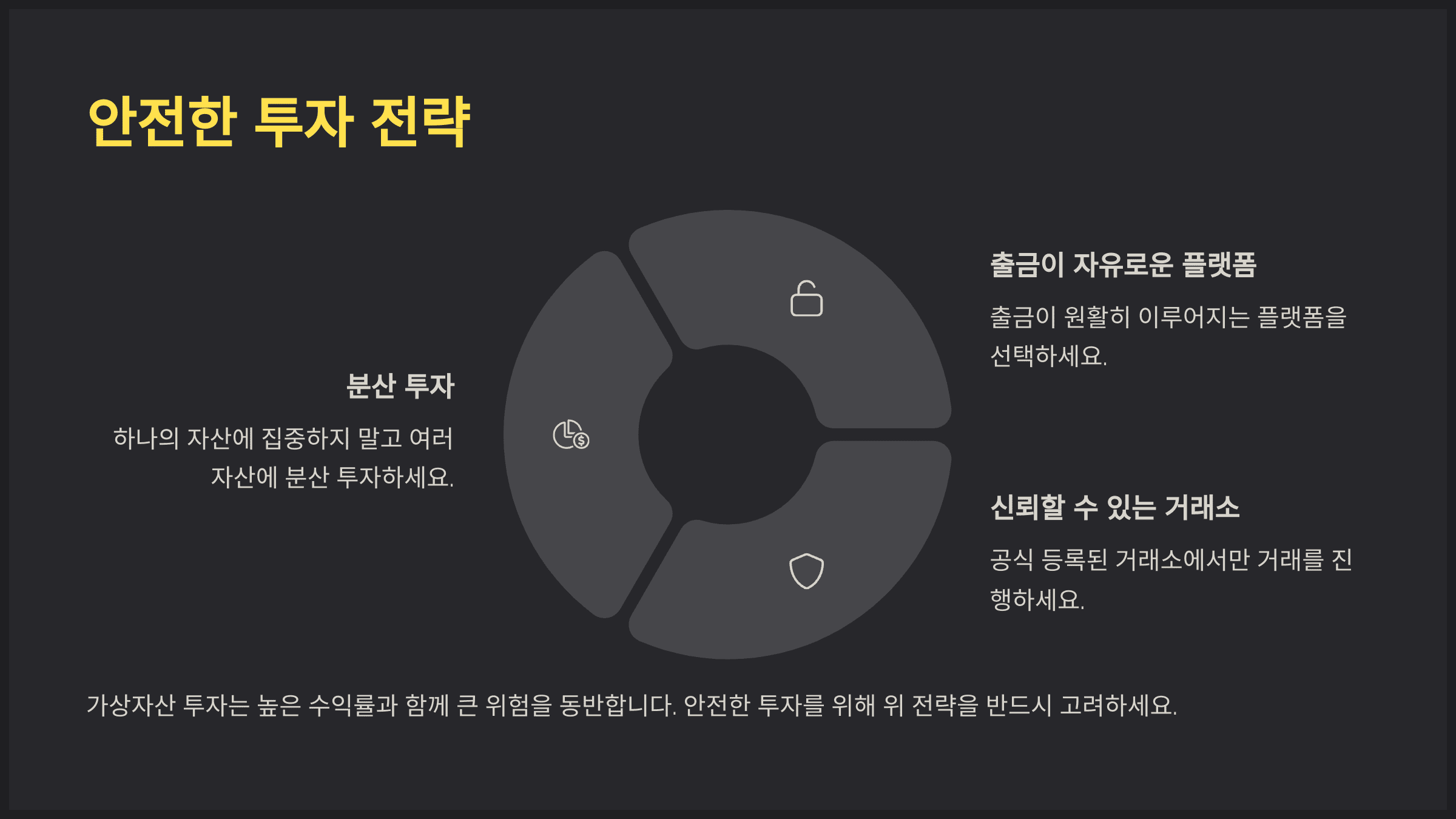 안전한 투자 전략