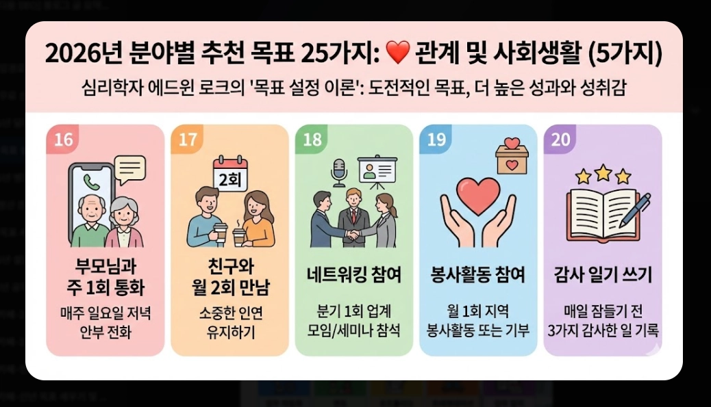 2026년 새해 목표 설정법 완벽가이드 작심삼일 극복 3단계 전략