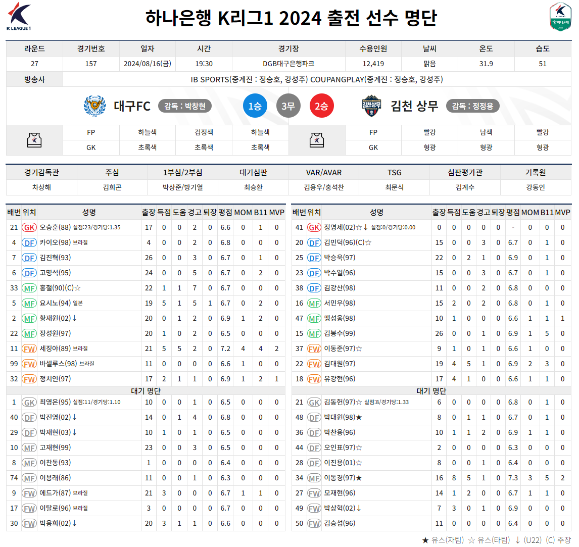 출전선수 명단
