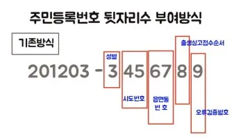 주민등록번호 뒷자리 의미 지역 구분 방법_20