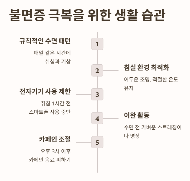 불면증 극복 생활 습관 