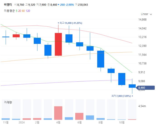 피팅밸브관련주대장주수혜주TOP5_비엠티