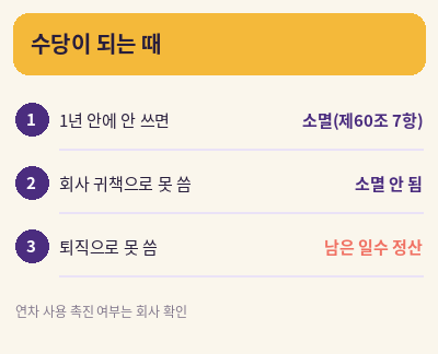 연차수당 계산방법 수당이 되는 때