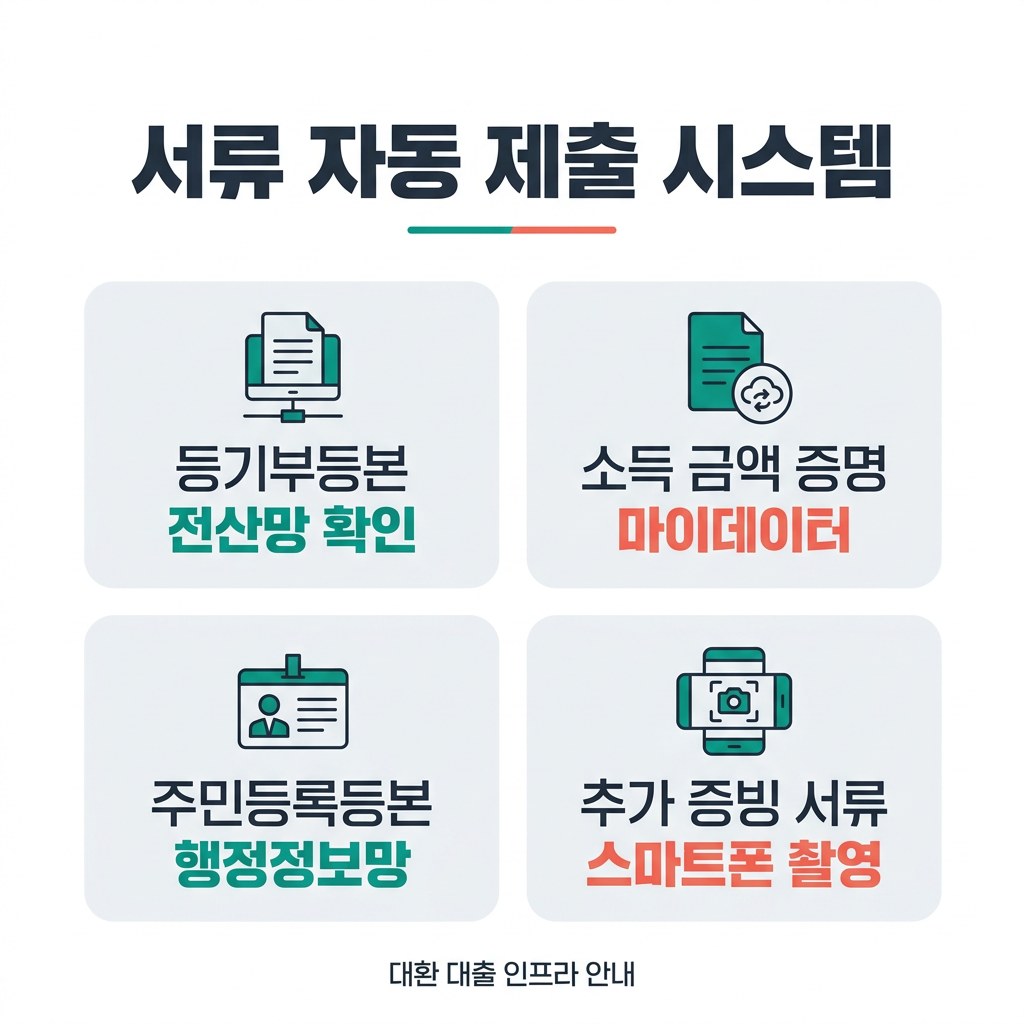 주택담보대출 갈아타기 서류 자동 제출 시스템