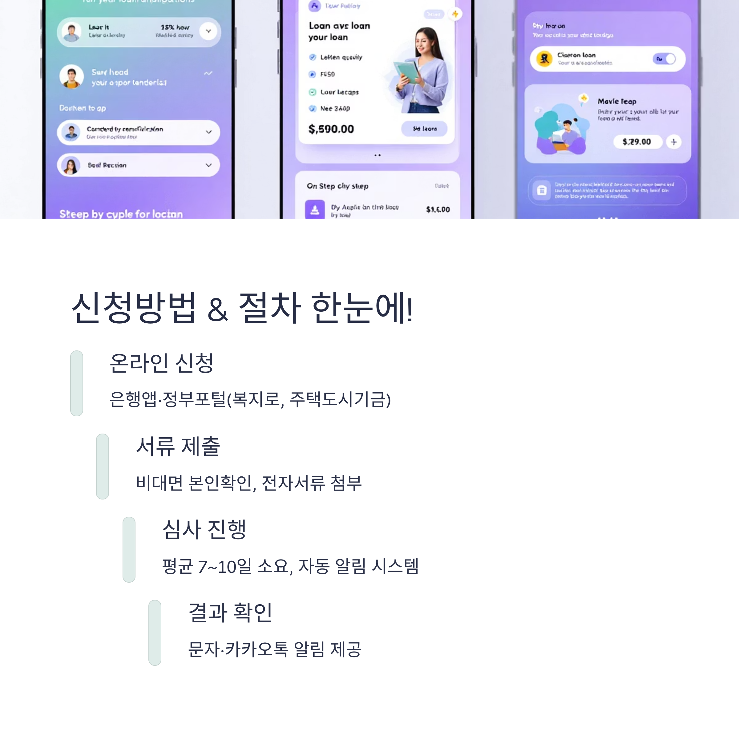 청년 전세대출, 이자지원 총정리