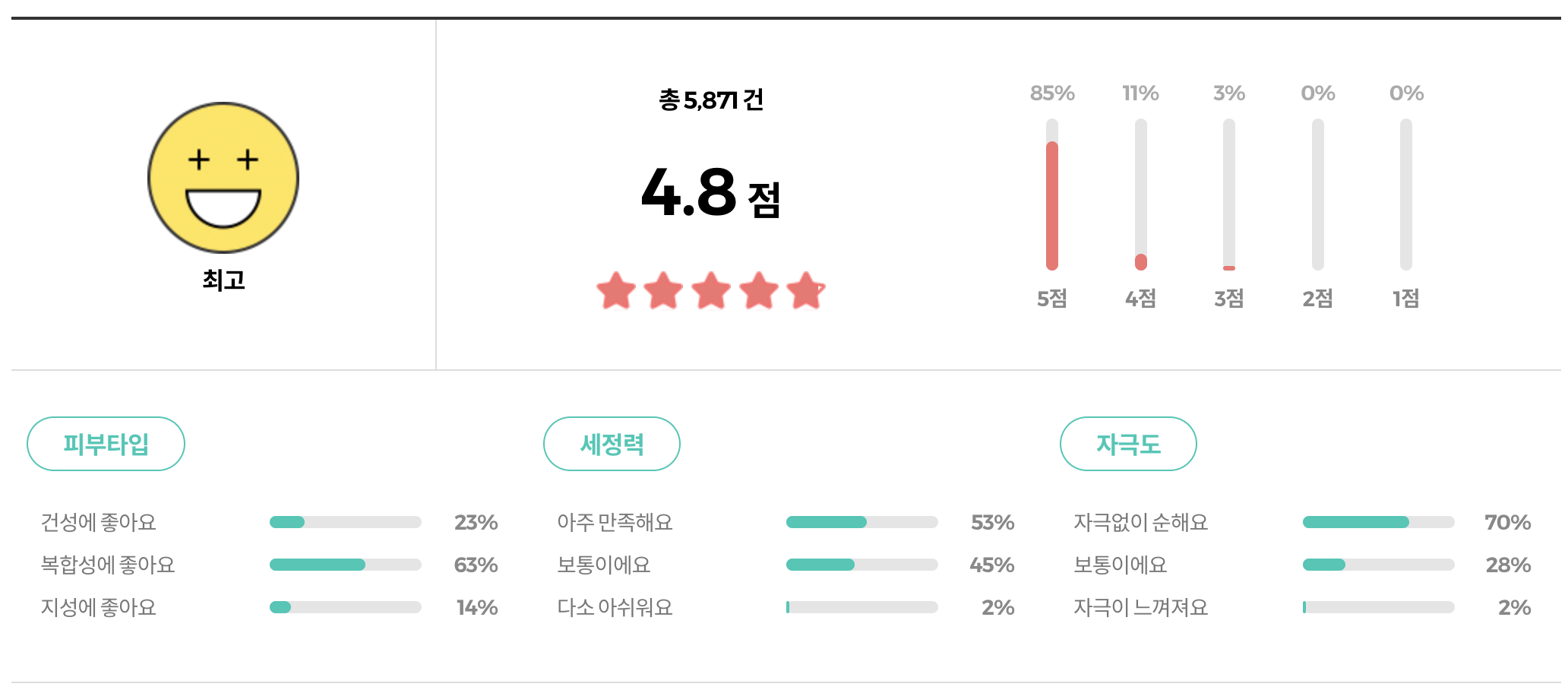 라운드랩 1025 독도 클렌징워터 리뷰