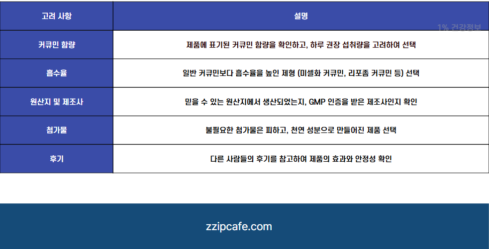 앗! 뇌 건강 카레 속 커큐민 놀라운 효능! 강황 먹는 방법 부작용 영양제 효과