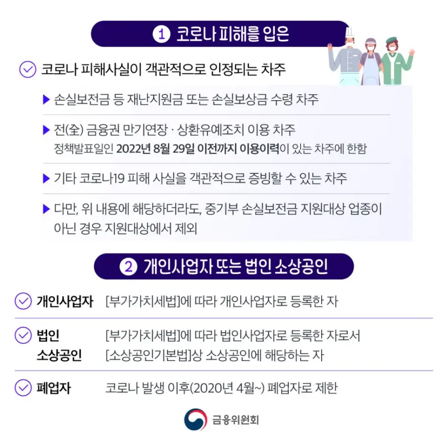 자영업자 소상공인 새출발기금 채무조정 지원대상-2