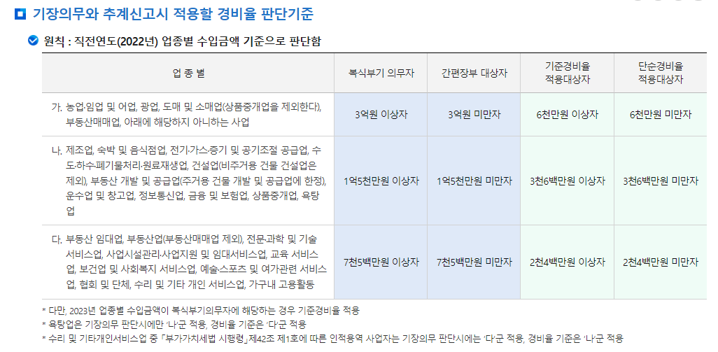 종합소득세 신고방법 및 납부방법