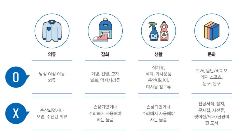 기부 물품 여부 확인