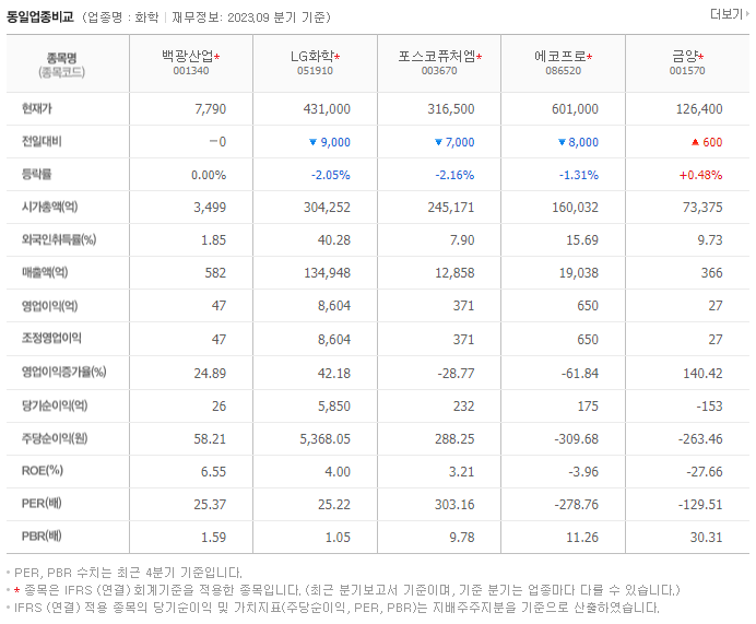 백광산업_동종업비교자료