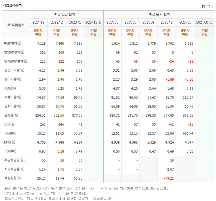 태림포장_실적