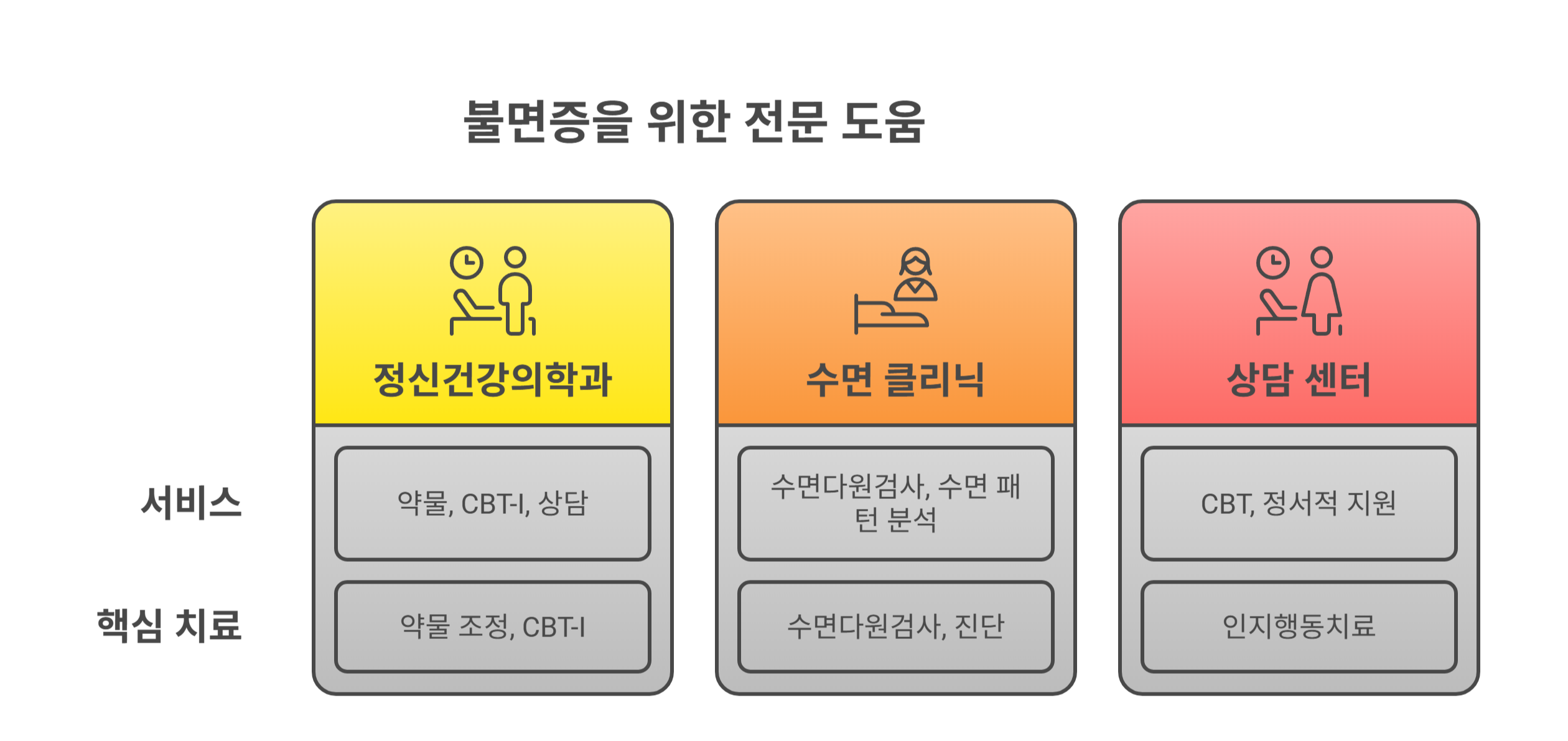 정신과 진료가 필요한 신호는