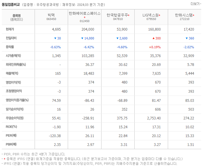 빅텍_동종업비교자료