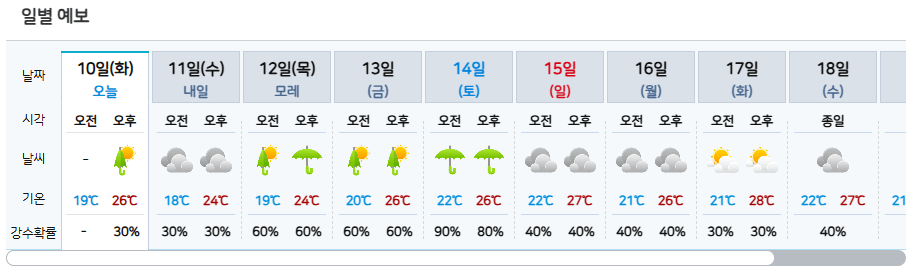 다음주 제주도 날씨 예보