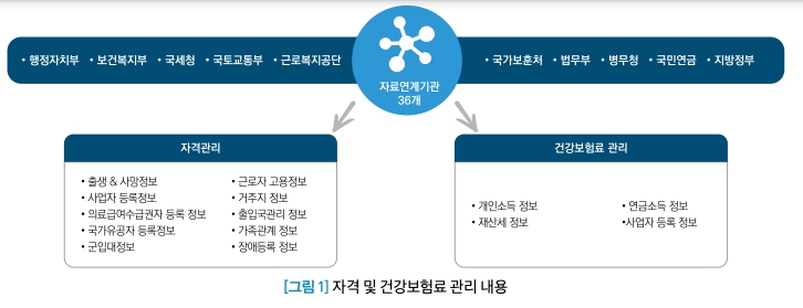 모바일 건강보험증