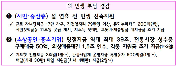 설 연휴 민생 부감 경감