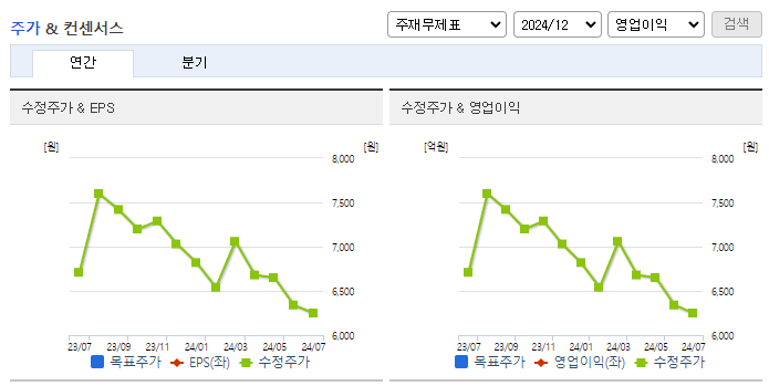 옵티팜_컨센서스