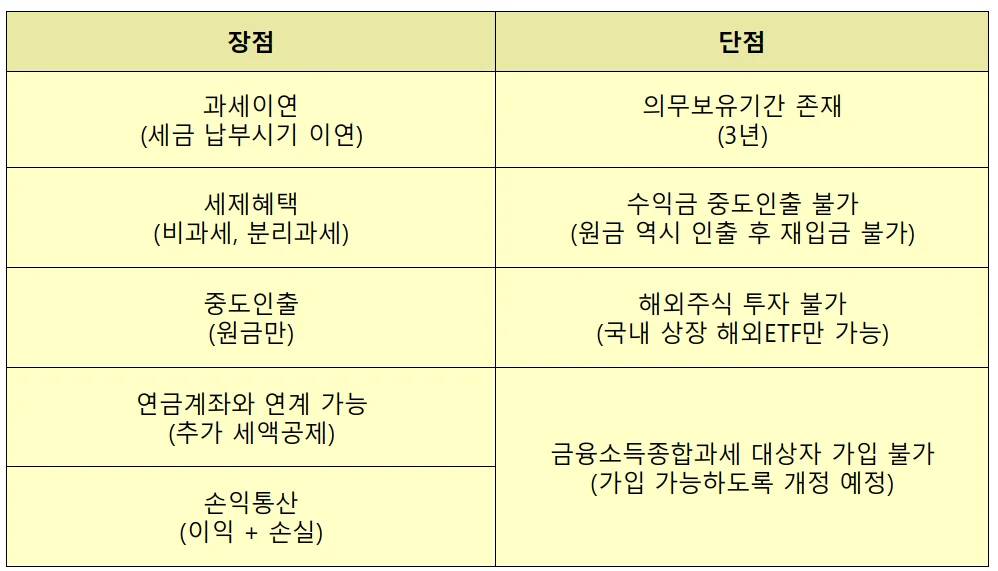 ISA계좌의 장점과 단점