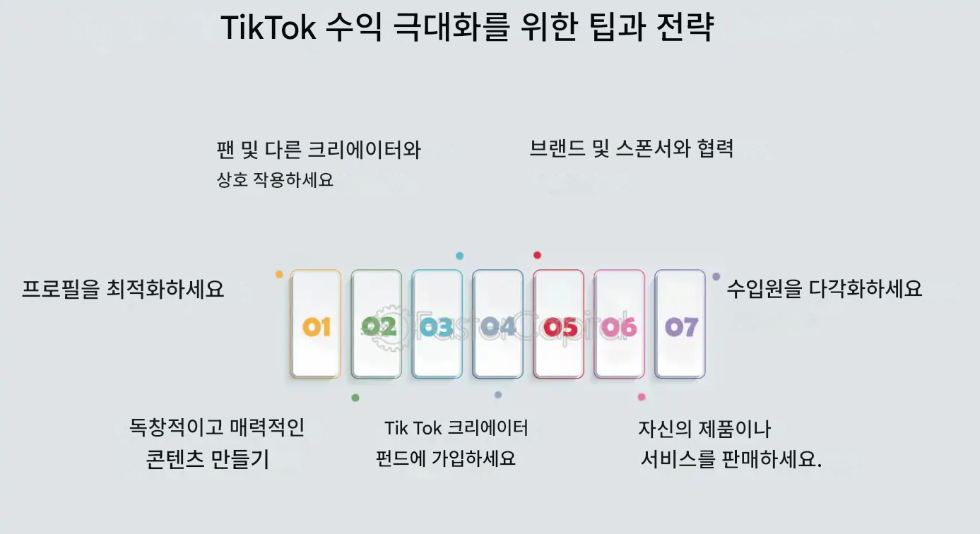 TikTok 수익 극대화를 위한 팁 및 전략 - TikTok 수익화: TikTok 계정으로 수익을 창출하고 돈을 버는 방법 이미지