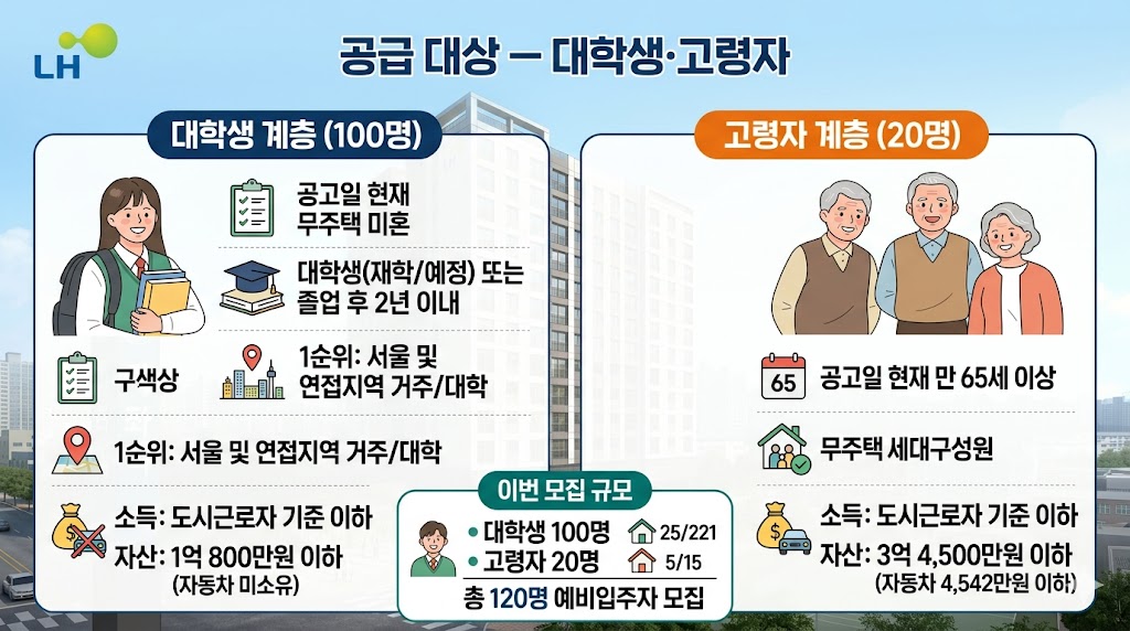 서울 가좌 행복주택 공급대상