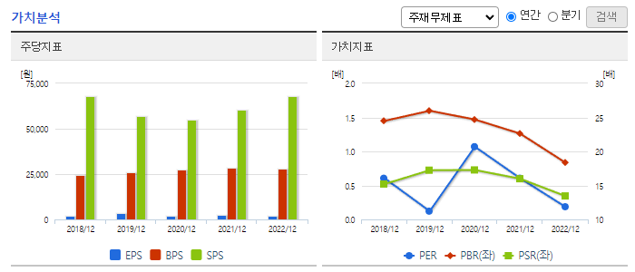 롯데정보통신_가치분석
