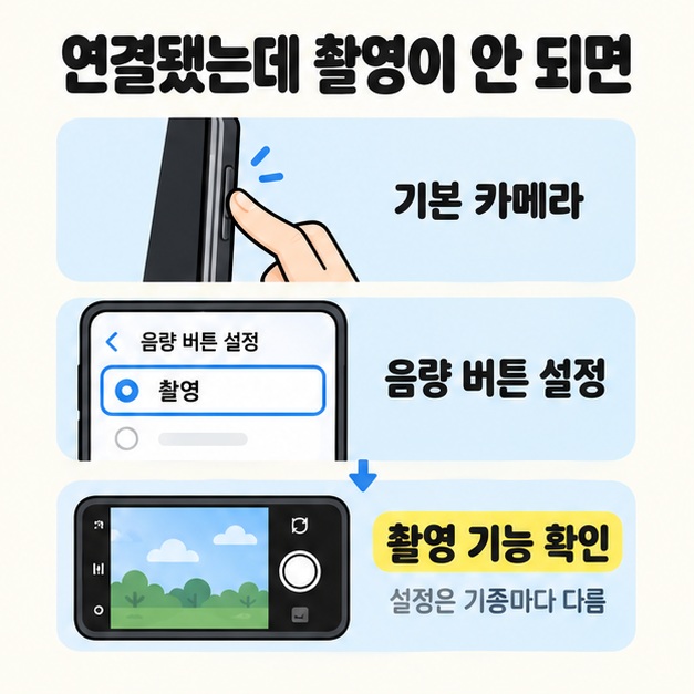 휴대전화 옆면 버튼을 누르는 손과 음량 버튼의 촬영 설정 화면을 보여 주고 촬영 기능 확인 및 기종별 설정 차이를 안내한 도식