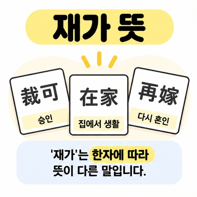 재가 뜻 문구와 裁可, 在家, 再嫁 세 한자를 비교해 보여주는 대표 카드