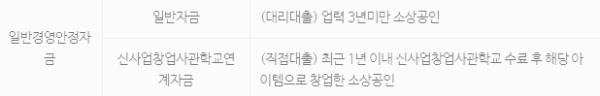 소상공인 정책자금 (2) 일반경영안정자금