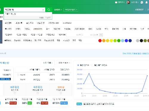 스마트스토어 상위노출 방법 로직