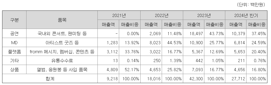 노머스 공모주 청약일정 수요예측 상장일