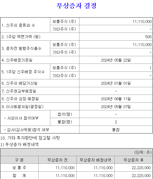 제일전기공업 무상증자 일정
