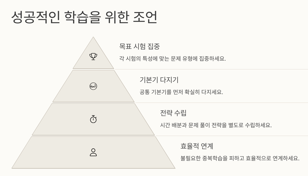 성공적인 학습을 위한 것