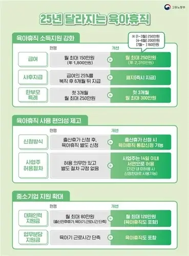 2025년 육아휴직 정책 변화와 혜택 정리