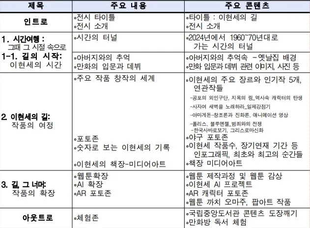 이현세의 길 특별전