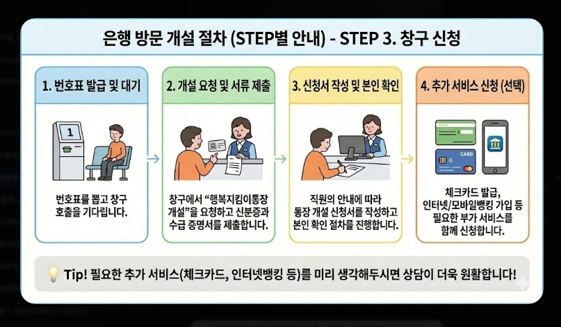 생계비통장 은행별 우대혜택 비교 [2026년 최신] 수수료 면제 및 금리 우대 조건 정리