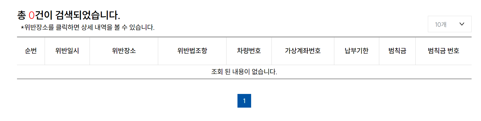 이파인 미납범칙금 현황