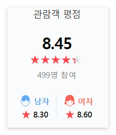 콘크리트-유토피아-평점