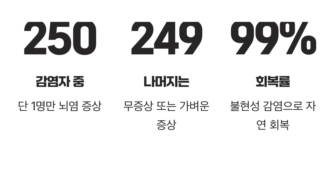 대부분은 아무 증상 없이 지나가요