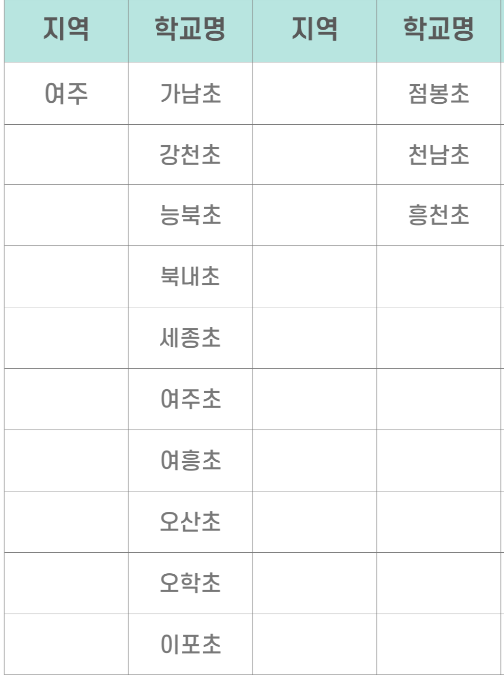 경기도 늘봄학교 시범학교 안산, 안성, 안양과천, 양평, 여주, 연천, 용인, 의정부, 이천