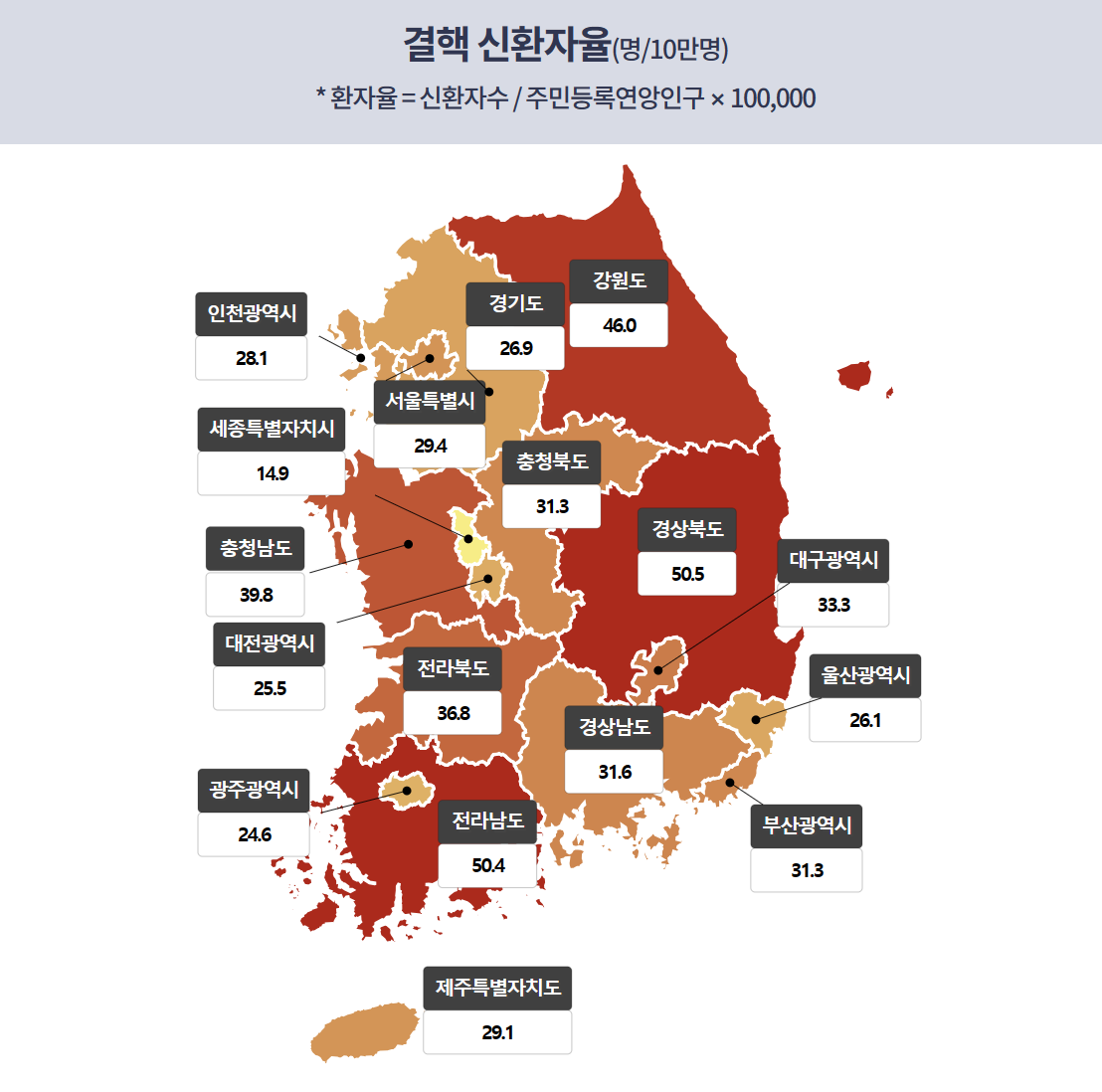 결핵 증상