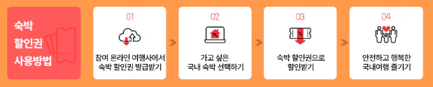 숙박할인권 사용방법